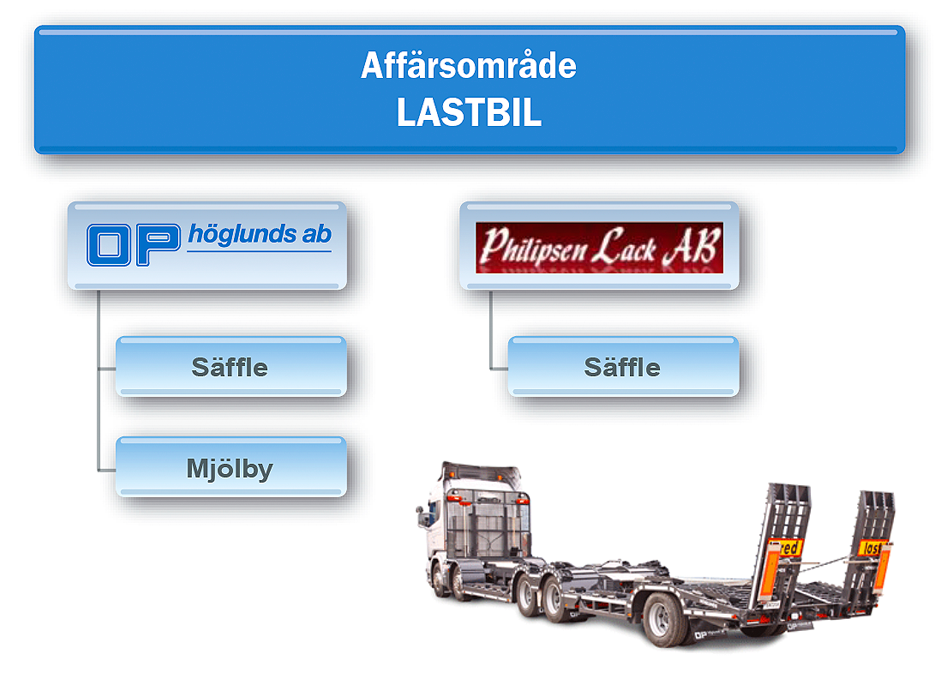 Klicka för att se större bild OrgSchema Lastbilspabyggnation 2